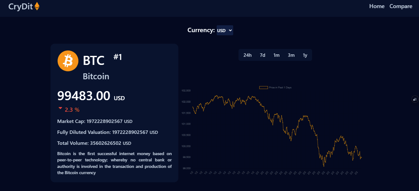 Crydit preview