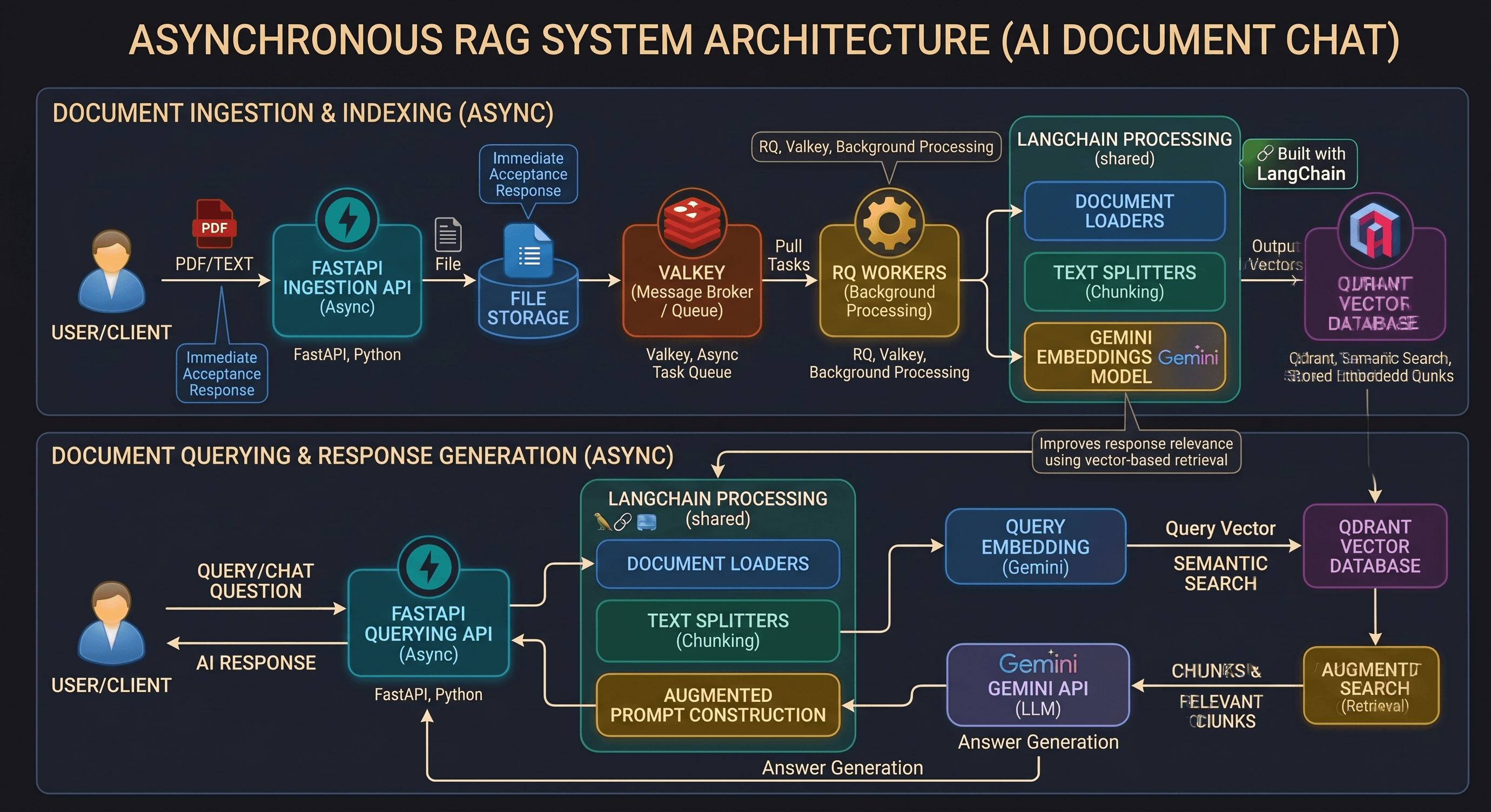 RAG System preview